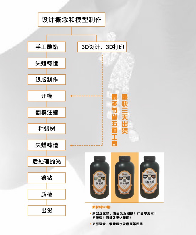 1571208515227049.jpg 流程.JPG